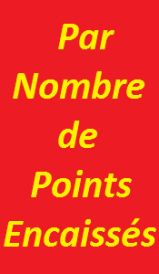 Classement points encaisses