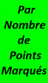 Classement points marques