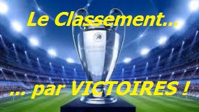 Classement victoires