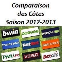 Comparateur de cotes 2012 2013