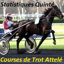 Courses hippiques attele