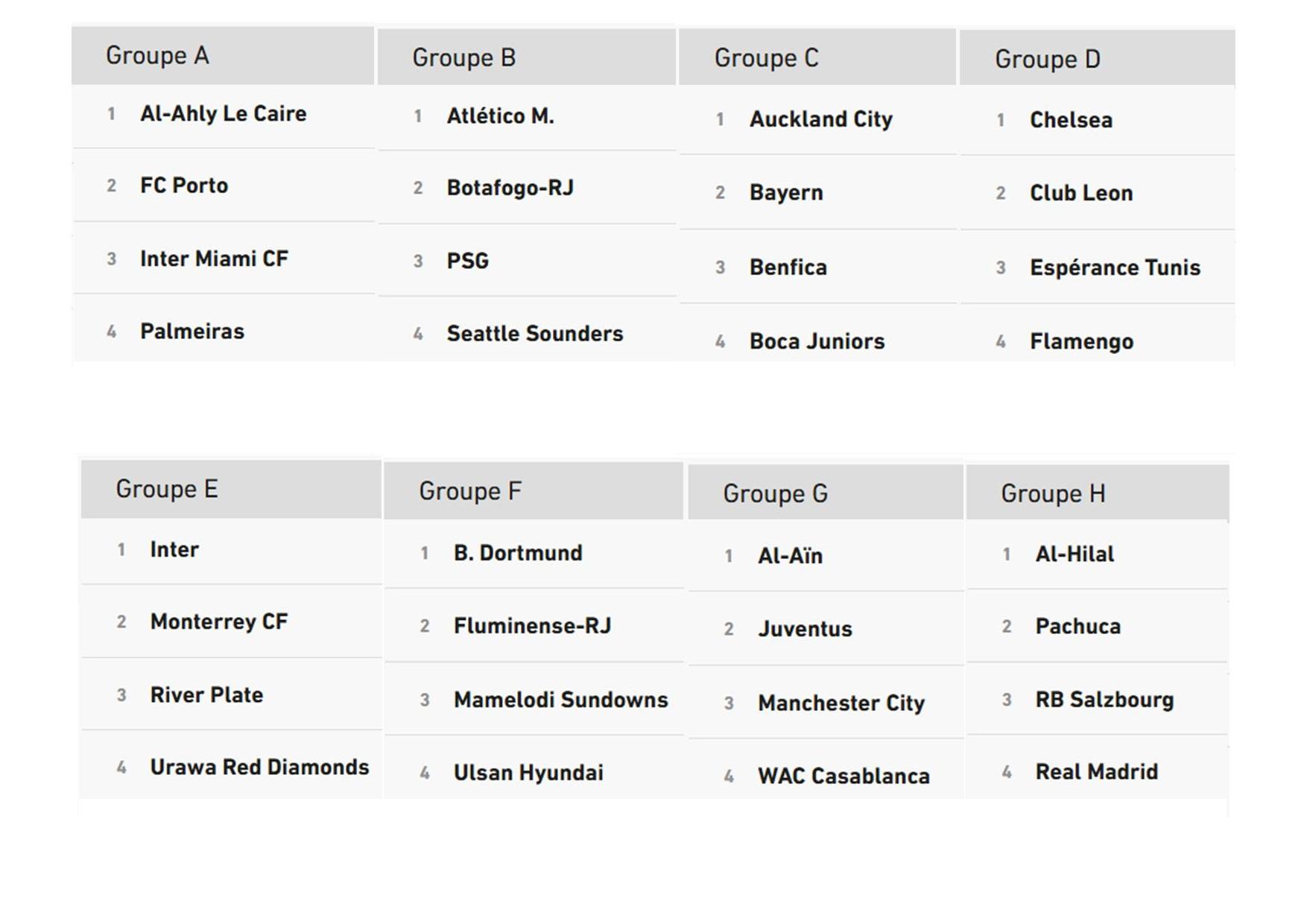 Les 8 groupes