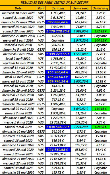 Les rapports