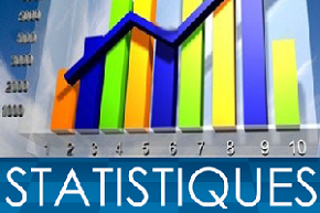 Statistiques 1