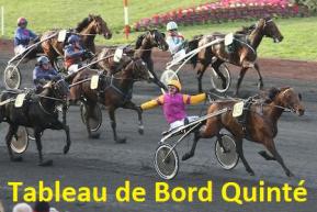 Tableau de bord quinte